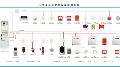 火災(zāi)自動(dòng)報(bào)警系統(tǒng)的安裝形式要求?國(guó)晉消防
