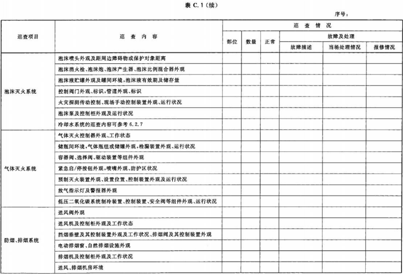 表 C.1-續02