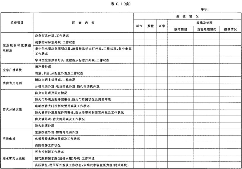 表 C.1-續03