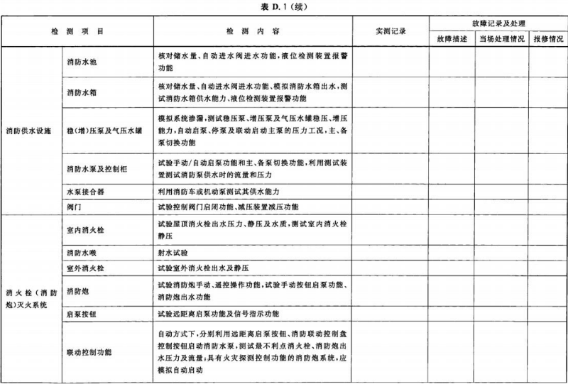 表 D.1-續01
