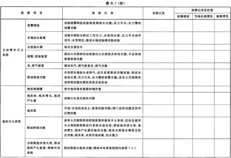 表 D.1-續02