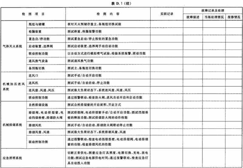 表 D.1-續03