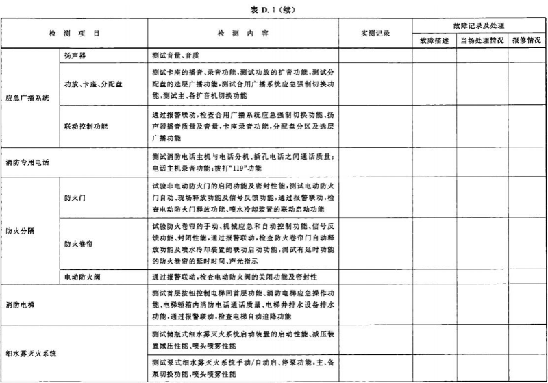 表 D.1-續04