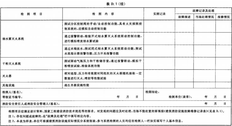 表 D.1-續05