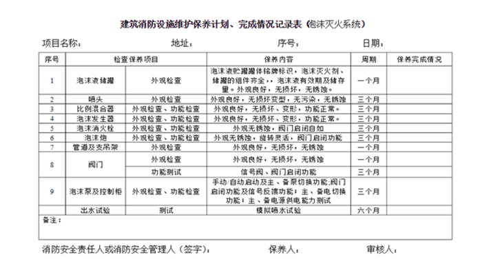 泡沫滅火系統700