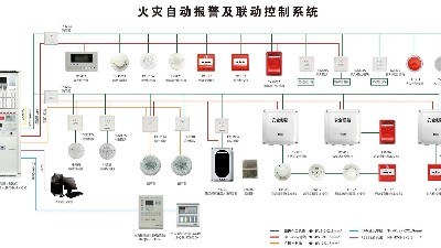 一圖記住 | 火災自動報警系統設備安裝高度---國晉消防