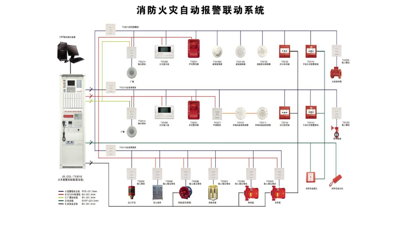 配電室怎樣設置自動滅火、火災報警系統？國晉
