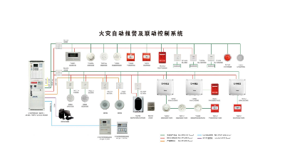 國晉：消防聯動控制系統有什么作用和意義？
