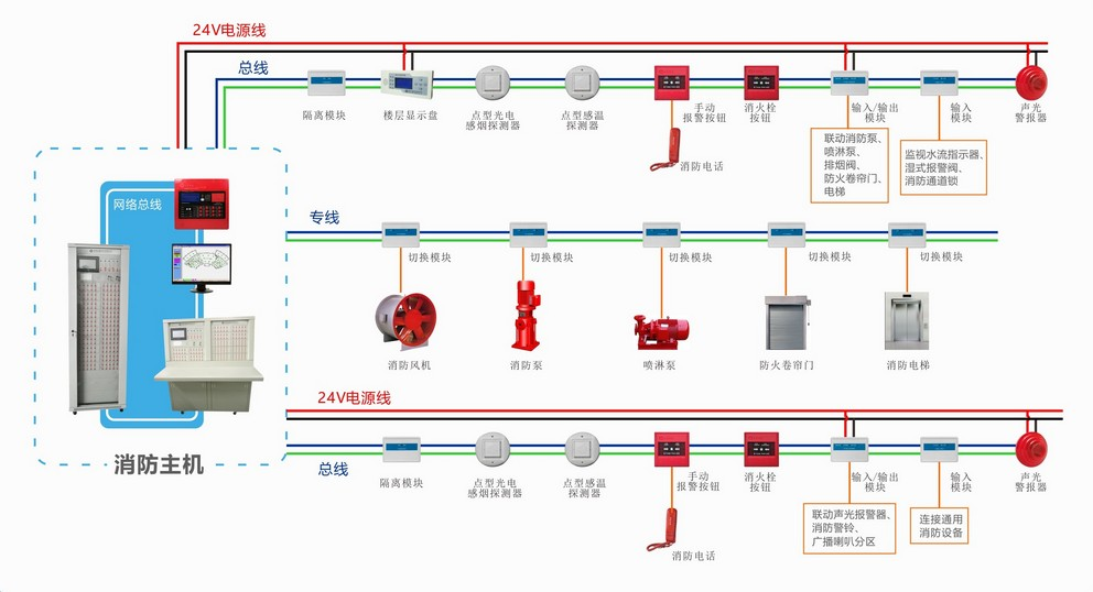 國(guó)晉：哪些場(chǎng)所應(yīng)該設(shè)置火災(zāi)自動(dòng)報(bào)警系統(tǒng)