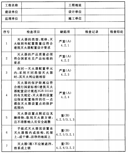 附錄B-1