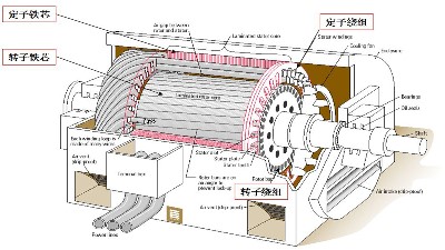 電動機為什么會著火？--四川國晉消防